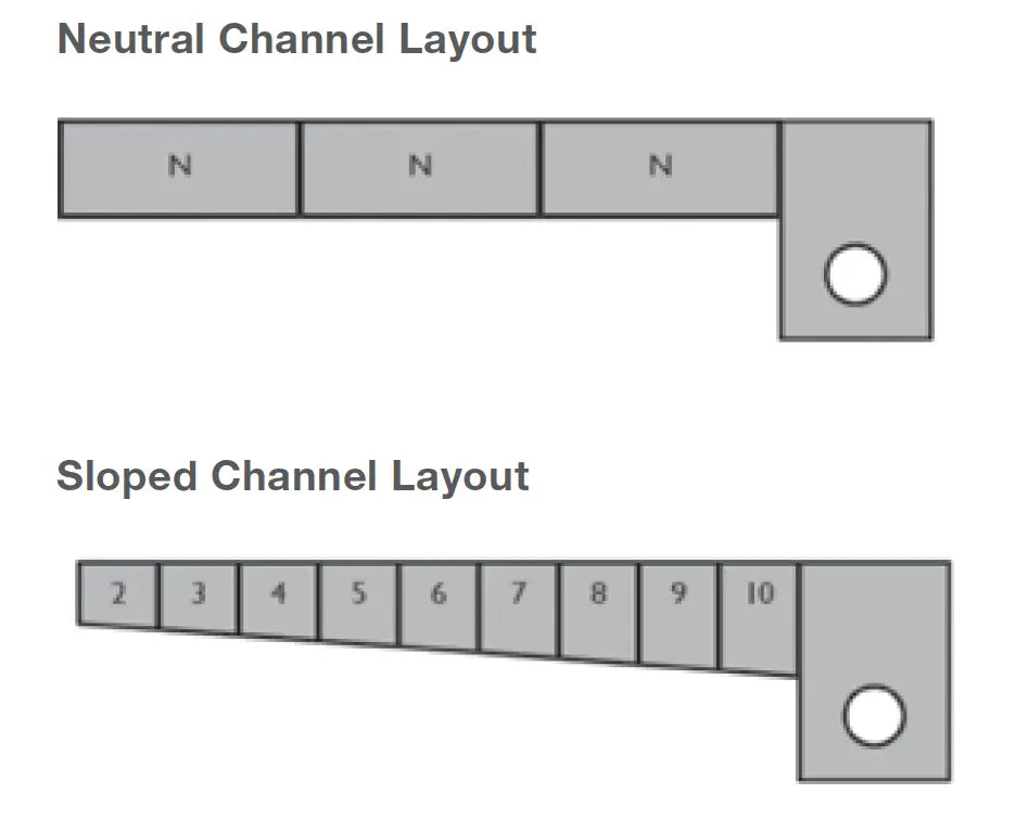 Pre Sloped and neutral slope layout