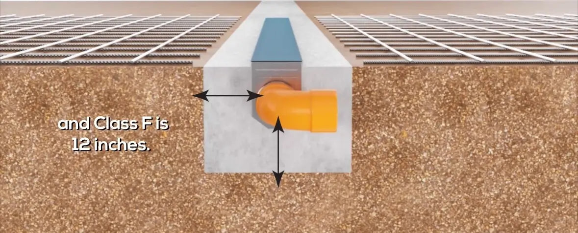 Airport Trenh Drain load rating